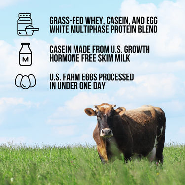 Protein Powder Blend - 3LB Egg, Whey & Casein Protein Blend | Naked Protein - 3LB